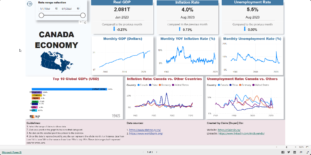 Canada Economy Report in Power BI by Claire Do