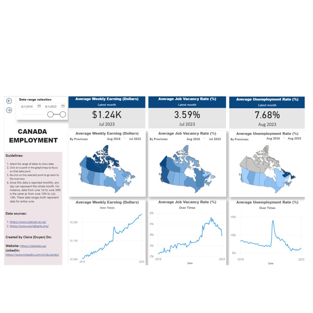 Findings from the report “Living in Canada: Data-driven Perspectives”
